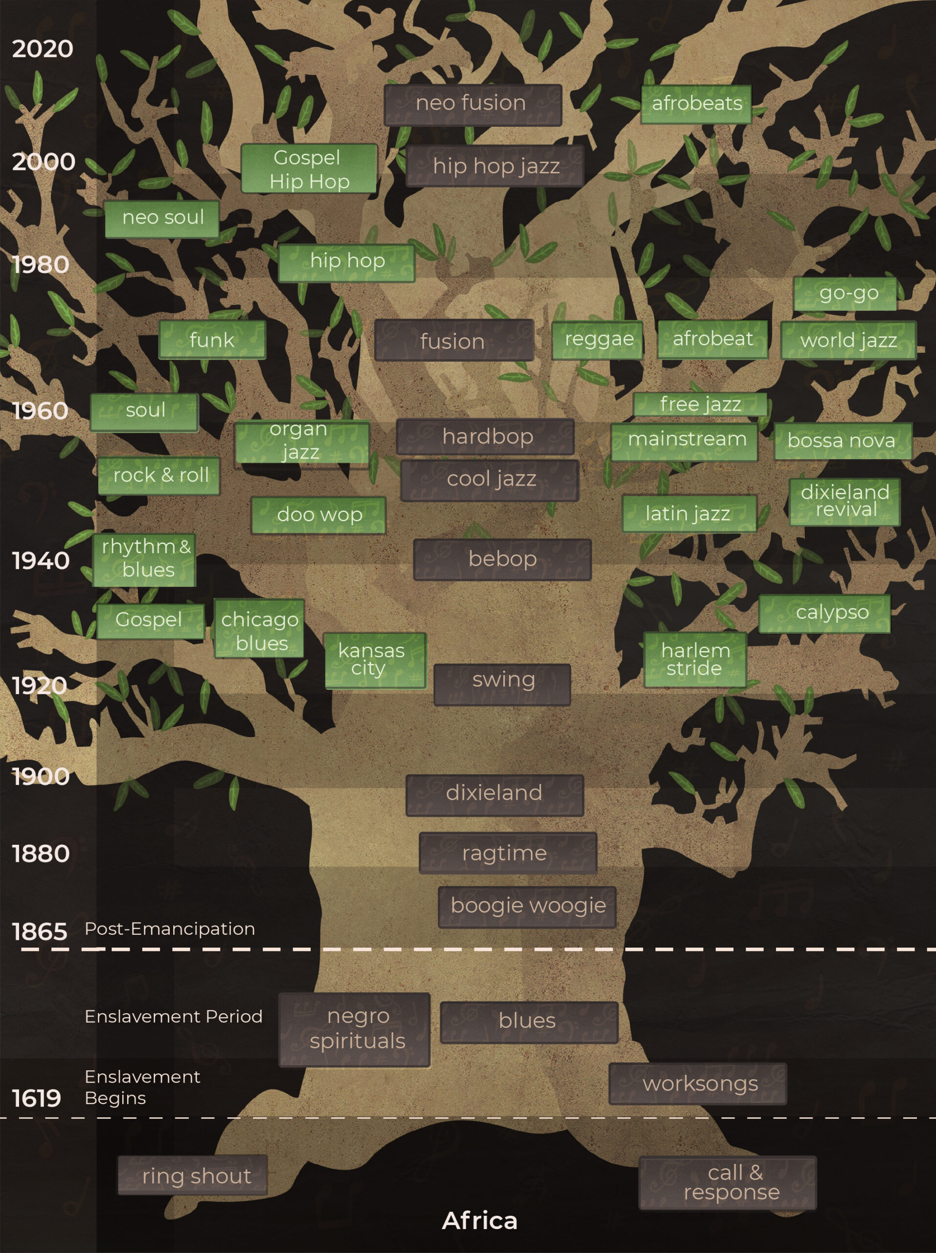 jazz-history-tree-the-jazz-history-tree